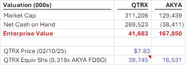 [table]